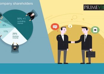 In short, a joint venture agreement could be a definitive contract used when 2 or additional partners want to enter into a venture and pool efforts and resources to accomplish a particular task whereas remaining independent. A shareholders’ agreement could be a contract among the shareholders of a company (co-owners) outlining the shareholders’ rights and obligations. Merely place a venture agreement is an agreement between many members of various corporations, whereas a shareholder’s agreement is an agreement between many members of the same company. The joint venture may be a contract between 2 or additional venture partners, or it is created by establishing a joint venture entity Regardless of how the venture partners plan to establish the venture, the connection among them should be ruled by a definitive joint venture agreement. Generally, the joint venture agreement is ruled by the law of the U.S. state provided for within the agreement and any applicable rules and laws arising below U.S. federal law. as an example, if a joint venture agreement specifies that Florida law governs the agreement, the document is subject to the applicable rules and rules within the State of Florida relating to contract formation and interpretation. Additionally, some provisions are also ruled by U.S. federal law. The joint venture agreement outlines the essential terms of the general relationship between the joint venture partners and deals comprehensively with principal matters like the scope and purpose of the venture, the possession structure, management and governance of the venture and allocation of risks and rewards among the joint venture partners. A shareholders’ agreement, also called a stockholders’ agreement, is an agreement between and among the shareholders of an existing corporation that describes however the corporate operates and descriptions the shareholders’ rights and obligations. In different words, the shareholders’ agreement could be a contract between the co-owners (also called shareholders) of Constant Corporation that features information regarding the privileges and protections of the corporation’s owners; it's supposed to confirm that the owners are treated fairly and their rights are protected. Equally to joint venture agreements, a shareholders’ agreement is ruled by state law additionally as applicable U.S. federal law. A shareholders’ agreement could also be necessary if a joint venture is established as a company. During this case, the shareholders’ agreement is supplemental to the joint venture agreement and manages the operation of the joint venture by providing the procedure to appoint administrators, officers, etc. A shareholder’s agreement contains provisions outlining the amount of shares issued, the truthful value of the shares, the shareholders and their percentage of company possession, the decision-making method for turning into a brand new shareholder, and restrictions on share transfers, among others. The content of a shareholders’ agreement is comparable to that of a joint venture agreement, however some variations exist. In most cases, shareholders’ agreements concern monetary participation in an existing company and connected problems whereas joint venture agreements contain more than that such as technical power or supply of materials, among others. The key difference between joint venture agreement and shareholder’s agreement: - Structure. A shareholders’ agreement sets out the terms between many members (shareholders, co-owners) of constant company, whereas a joint venture agreement provides for terms entered into by many members of various corporations. - Content. A shareholders’ agreement contains primarily provisions connected the owners’ monetary contribution to an existing corporation and connected monetary problems, whereas a joint venture agreement goes higher than that and provides for power and resources to be changed between owners of various corporations.