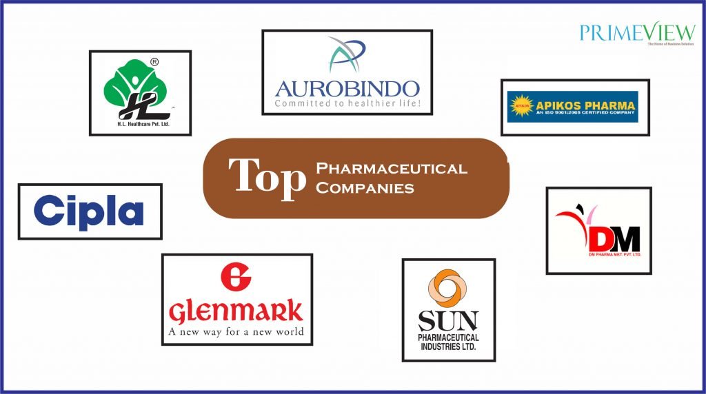 Top Pharmaceutical Companies in India, You should Know