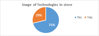 Awareness and willingness to buy a 5G Smartphone is highest among Millennials aged 21-30: PredictiVu Report 7 image 8