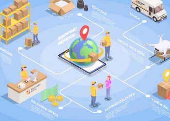 Supply Chain Management