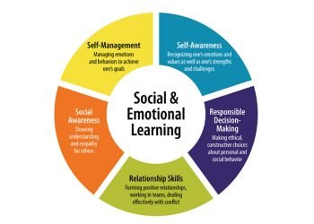 Social Emotional Learning
