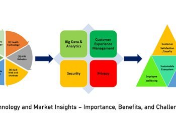 Technology and Market Insights