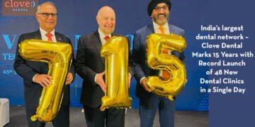 India’s largest dental network – Clove Dental Marks 15 Years with Record Launch of 48 New Dental Clinics in a Single Day